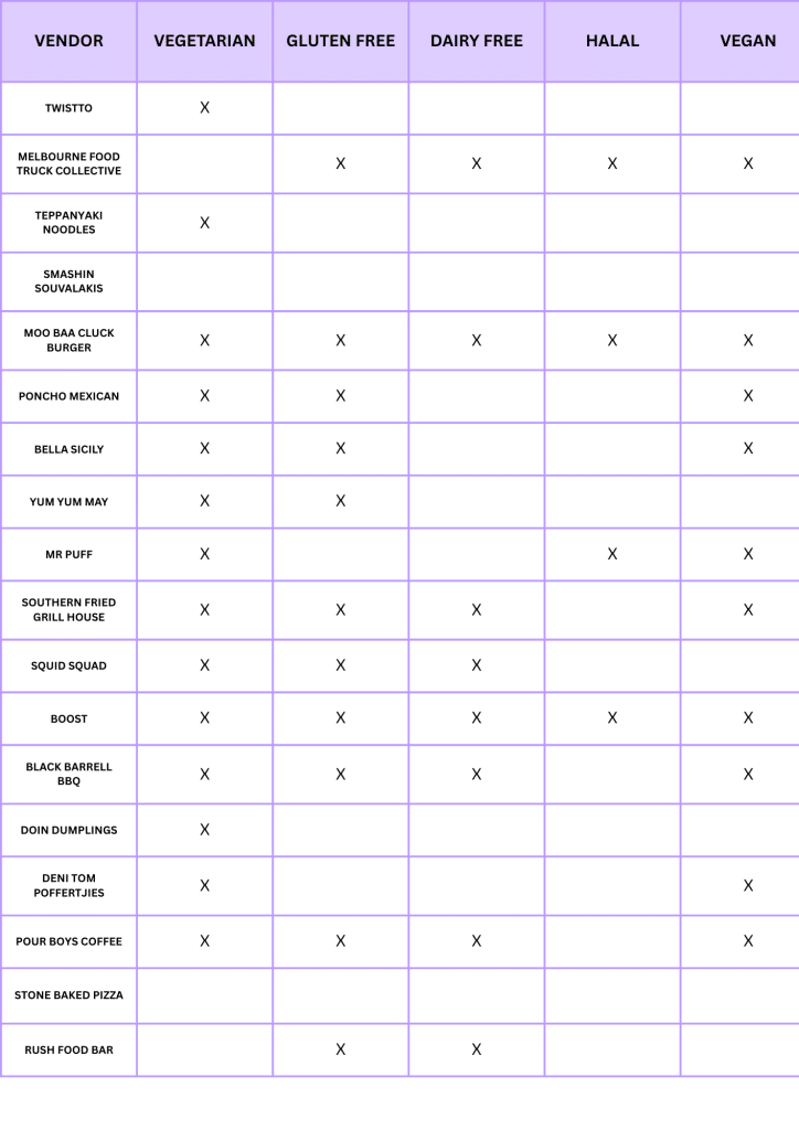 Dietaries (1)