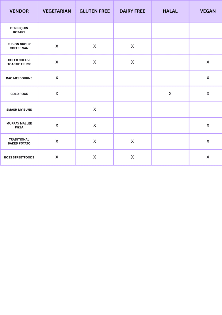 Dietaries (2)